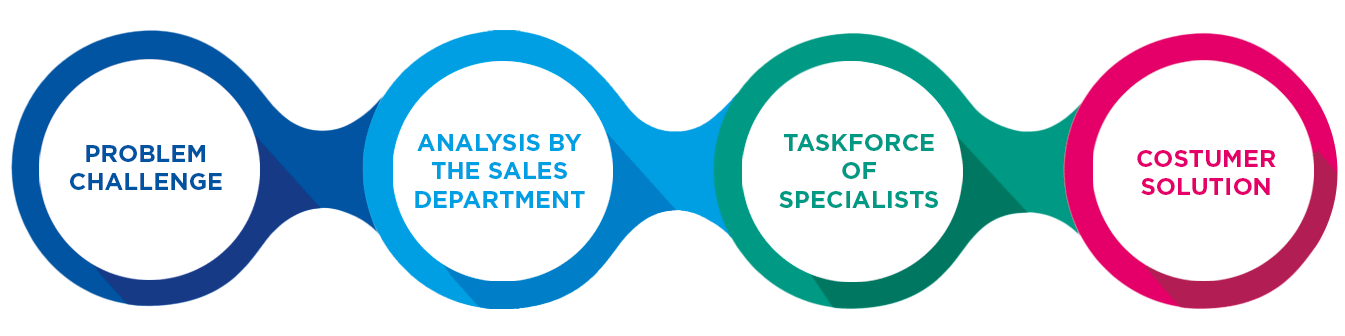 Illustration: Process Engineering Services